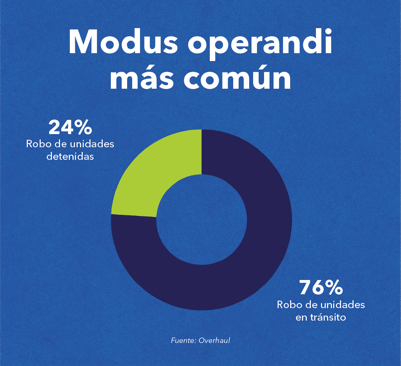 Modus Operandi gráfica2